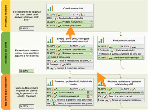 Kpi E Scorecard Della Qualit Guida Completa Con Esempi