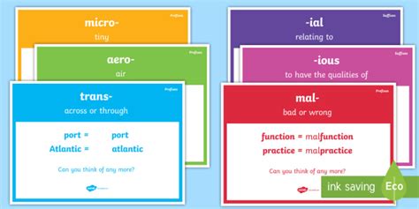 Prefix And Suffix Display Posters Teacher Made