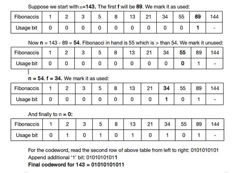 Fibonacci Coding Geeksforgeeks