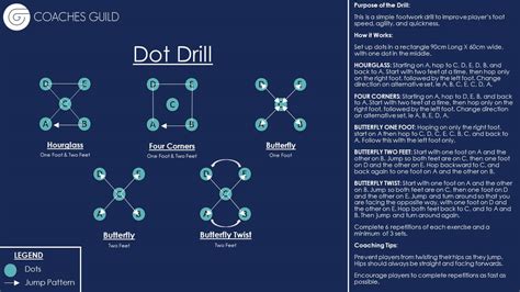 Dot Drill - Coaches Guild