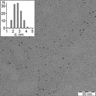 Tem Image Of Colloidal Pbs Tga Qds Sample No And Size Distribution