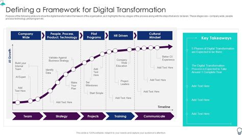 Defining A Framework For Digital Transformation Organization It