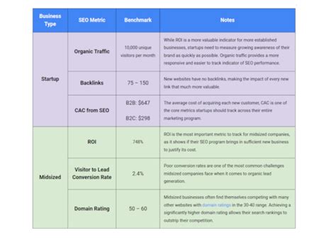 SEO Metrics To Track In 2024 A Guide First Page Sage