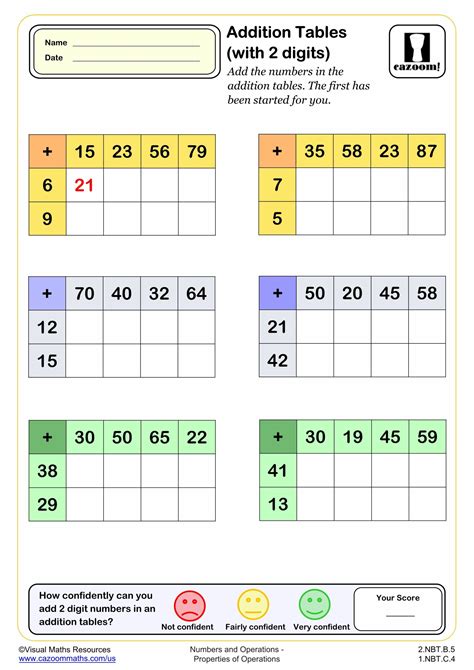 Addition Tables 2 Digits Fun And Engaging 2nd Grade PDF Worksheets