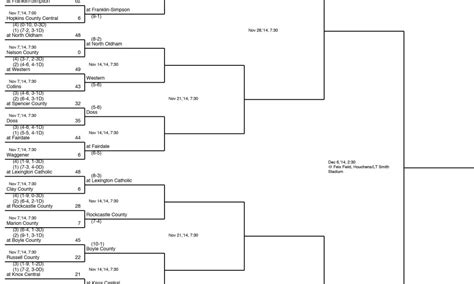 Second Round Class 4 A Playoff Football Bracket Usa Today High School