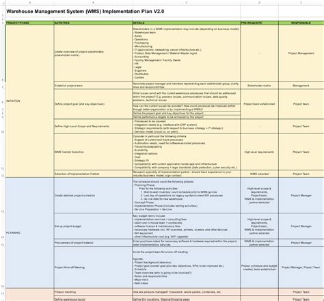 Wms Implementation Guide A Complete Playbook Built By Wms Consultant