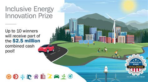 Call For Applicants And Reviewers Doe Inclusive Energy Innovation