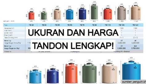 Ukuran Tandon Air Penguin Dan Harga Terbaru