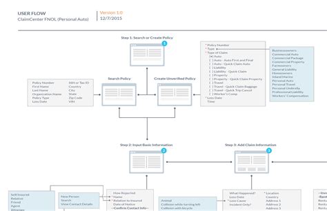 Guidewire Software: User Flow :: Behance