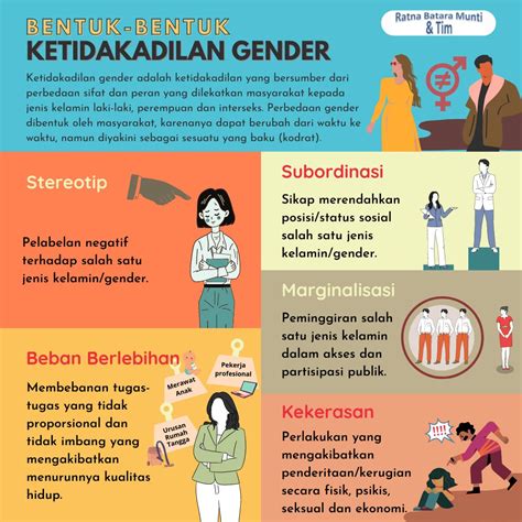 Contoh Diskriminasi Gender 50 Koleksi Gambar