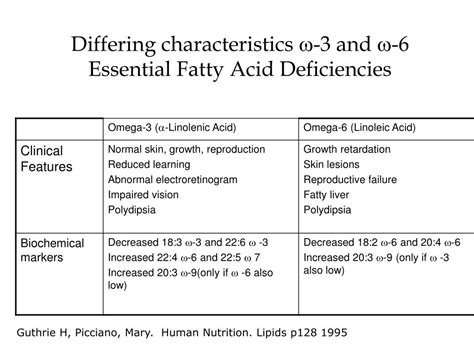 Ppt Essential Fatty Acid Deficiency Powerpoint Presentation Free