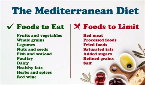 Eat Like A Greek God The Complete Guide To The Mediterranean Diet Healthy Blog