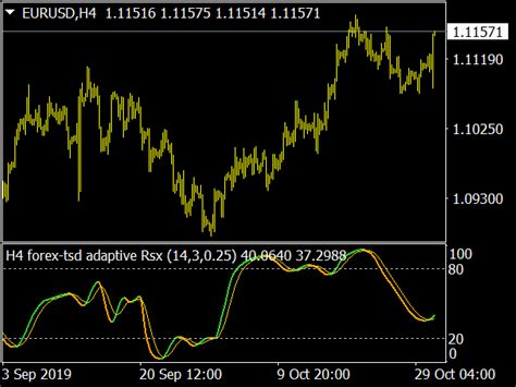 All Macd Adaptive Mtf Indicator ⋆ Top Mt4 Indicators Mq4 Or Ex4 ⋆