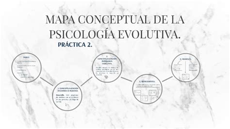 Top 64 Imagen Mapa Mental De Psicologia Evolutiva Viaterra Mx