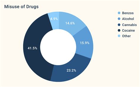 Top Most Addictive Drugs In The World Stonegate Center