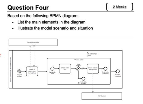 Solved Based on the following BPMN diagram: - List the main | Chegg.com