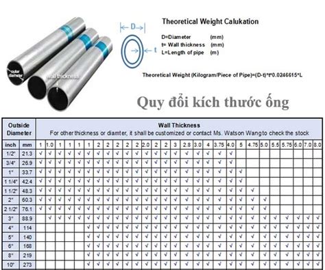 bảng quy đổi kích thước đường ống