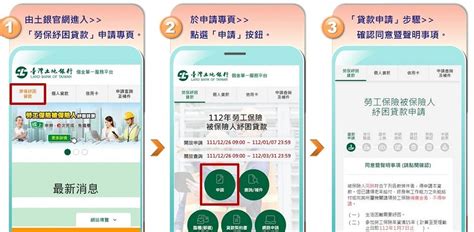 2023勞保10萬元紓困貸款懶人包：日期時間、資格條件、準備文件、線上申請流程教學 土地銀行 187000 Cool3c