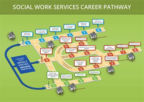 Care Careers Suffolk Information Gateway To Health And Social Care Careers