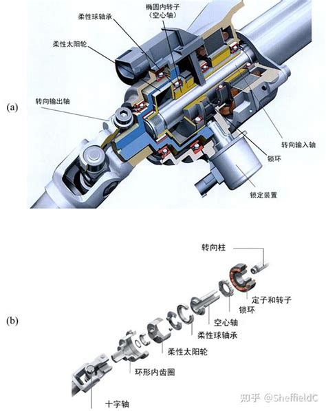 汽车主动转向技术分析及转向系统发展梳理 知乎