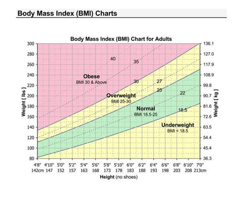 Free Printable Body Mass Index Bmi Charts Calculate Bmi