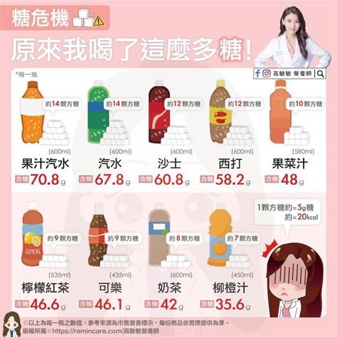 健康網》這「9款」飲料跟喝糖沒兩樣！ 網一看驚：沒一樣敢喝 自由健康網