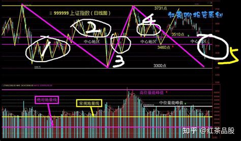 行情展望：创业板指还在跌，跌到哪里是个头呀？ 知乎