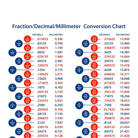 Fraction Decimal Millimeter Conversion Chart Including Etsy Hot Sex