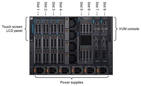 Poweredge Mx7000 Front Dell Poweredge Mx Networking Deployment