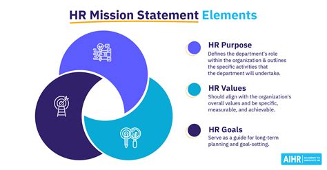 Mission Statement Examples For Schools 