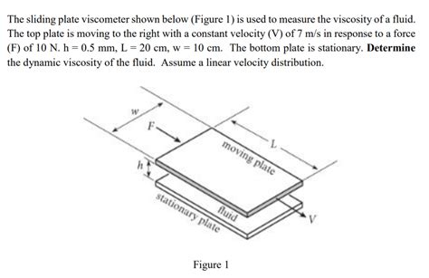 Solved The Sliding Plate Viscometer Shown Below Figure 1 Chegg