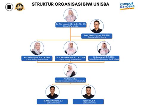 Struktur Organisasi Bpm Badan Penjaminan Mutu