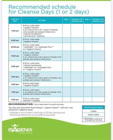 Isagenix Cleanse Day Directions Helpful Tips Printable Tracker Artofit