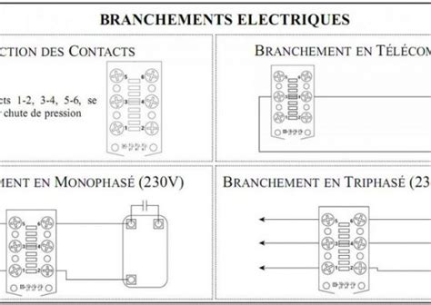 Schema Electrique Husqvarna Sms Bois Eco Concept Fr