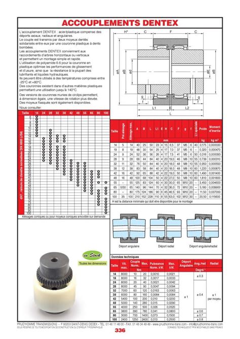 Page Accouplements Dentex Prud Homme Transmissions