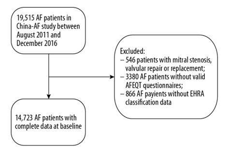 Sex Differences In Presentation Quality Of Life And Treatment In Chinese Atrial Fibrillation
