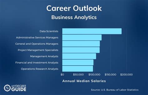 2025 Best Online Business Analytics Degrees Bachelors Guide