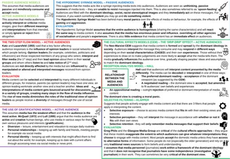 Aqa A Level Sociology Media Revision Posters Teaching Resources