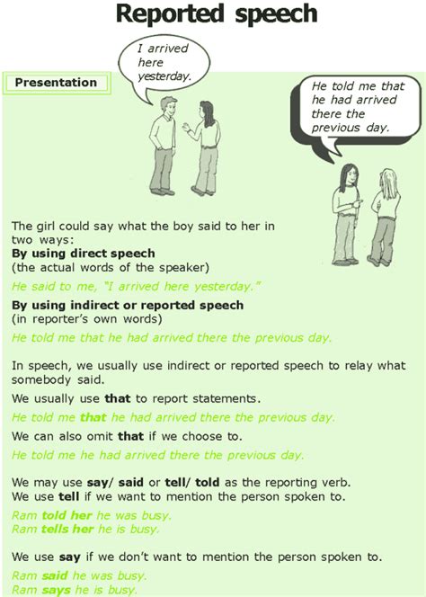 Grade 7 Grammar Lesson 7 Reported Speech English Grammar Rules Good Grammar English Grammar