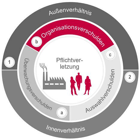 Gesch Ftsf Hrer Versicherung Sinnvoll Oder Nicht