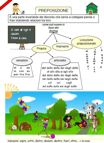 Scuola Primaria Mappe Concettuali Di Grammatica Schede Didattiche