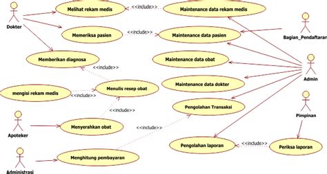 Use Case Diagram Rumah Sakit Koleksi Gambar