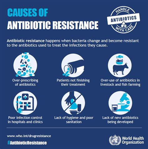 What You Need To Know About Antibiotic Resistance Health Enews