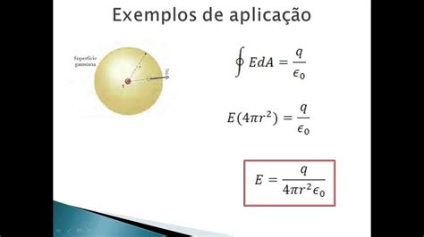 Lei De Gauss Formula LIBRAIN