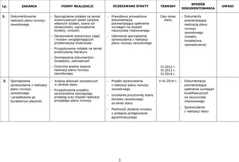 Plan Rozwoju Zawodowego Nauczyciela Kontraktowego Ubiegaj Cego Si O