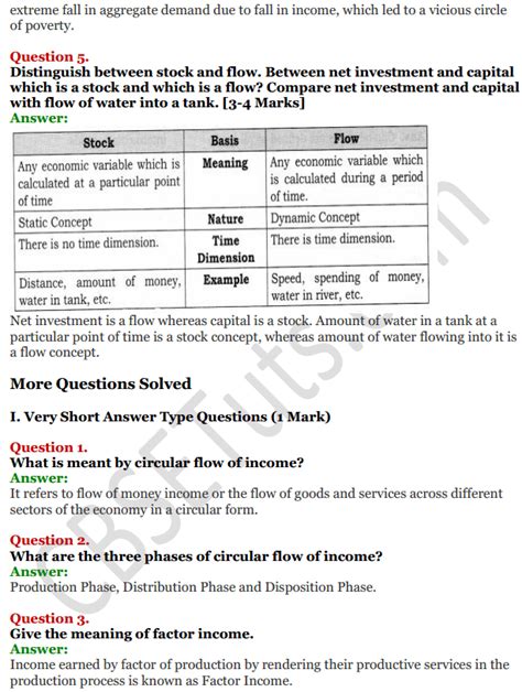 Ncert Solutions For Class 12 Macro Economics Chapter 1 Introduction To Macroeconomics And Its