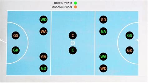 NETBALL Game Rules - How To Play NETBALL