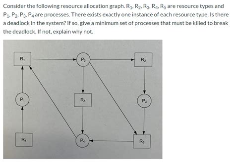 Solved Consider The Following Resource Allocation Graph R1 Chegg