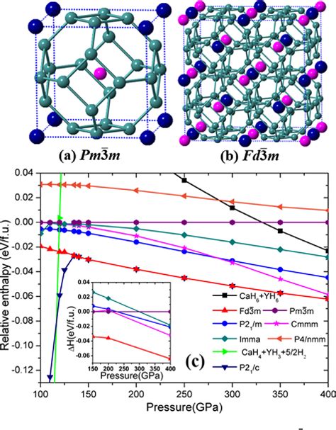 Pdf Potential High Tc Superconductivity In Cayh Under Pressure