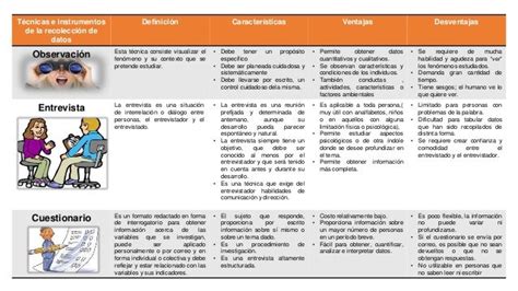 Cuadro Comparativo Técnicas E Instrumentos Para Recolección De Datos